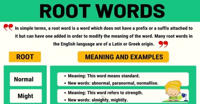 Root words word roots affixes building english language prefixes common learning definition meaning defining blocks suffixes k5learning term vocabulary vocab