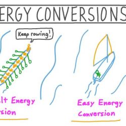 Gizmo energy conversions answer key