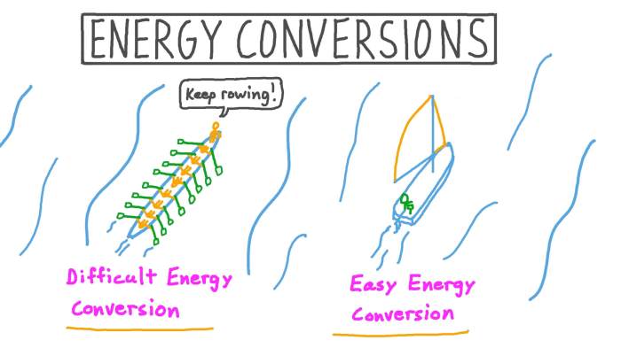 Gizmo energy conversions answer key