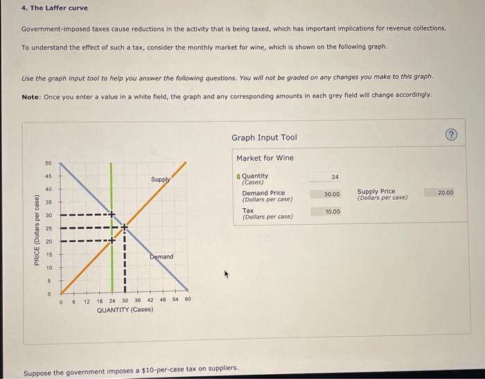Suppose the government imposes a -per-case tax on suppliers