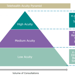 Care long term types different communities touchstone services living infographic three