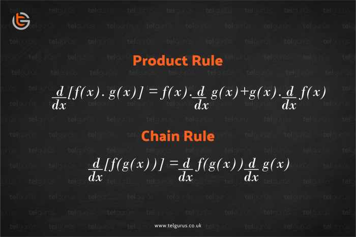 How to find the 50th derivative of a function