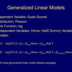 Applied regression analysis and generalized linear models fox