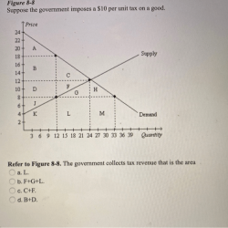 Reductions imposed laffer taxed implications